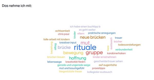 Quelle: Katholische Akademie Freiburg, Palliative Care Forum
