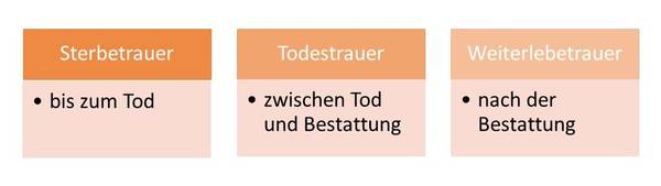 Quelle: Skizze_Ulrike Hudelmaier